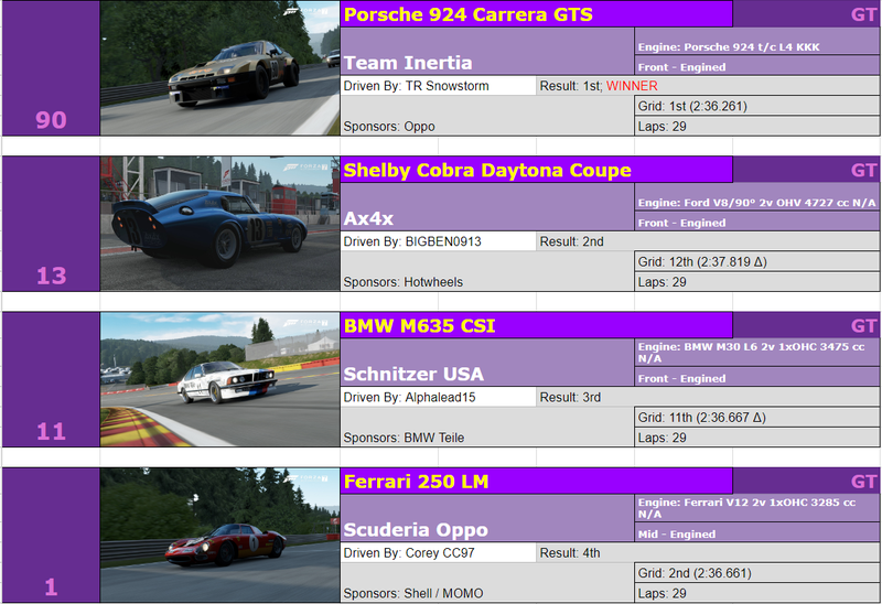 Illustration for article titled The Oppositelock Forza 7 Endurance Championship, Round 5: Results + Replay